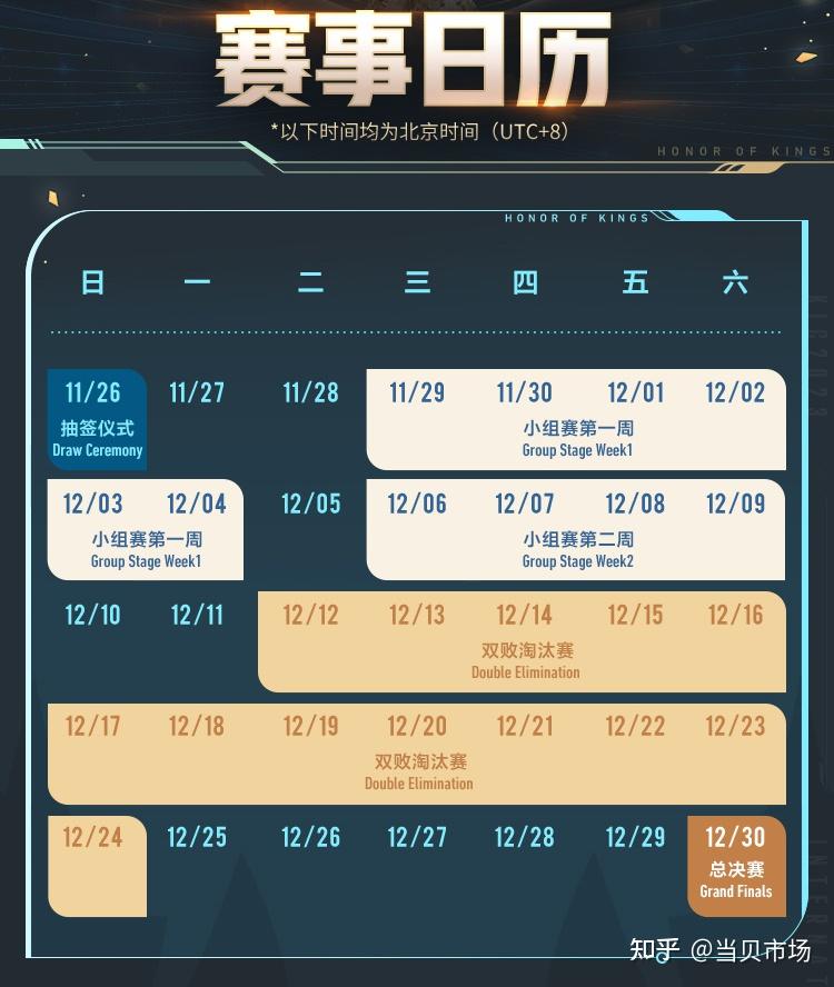 2023王者荣耀世冠赛小组赛赛程中国9队进入小组赛占据半壁江山