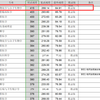 不看后悔（考研備考時間線）準備考研時間，備戰(zhàn)2022考研流程 時間表安排，變性手術(shù)后平平的，