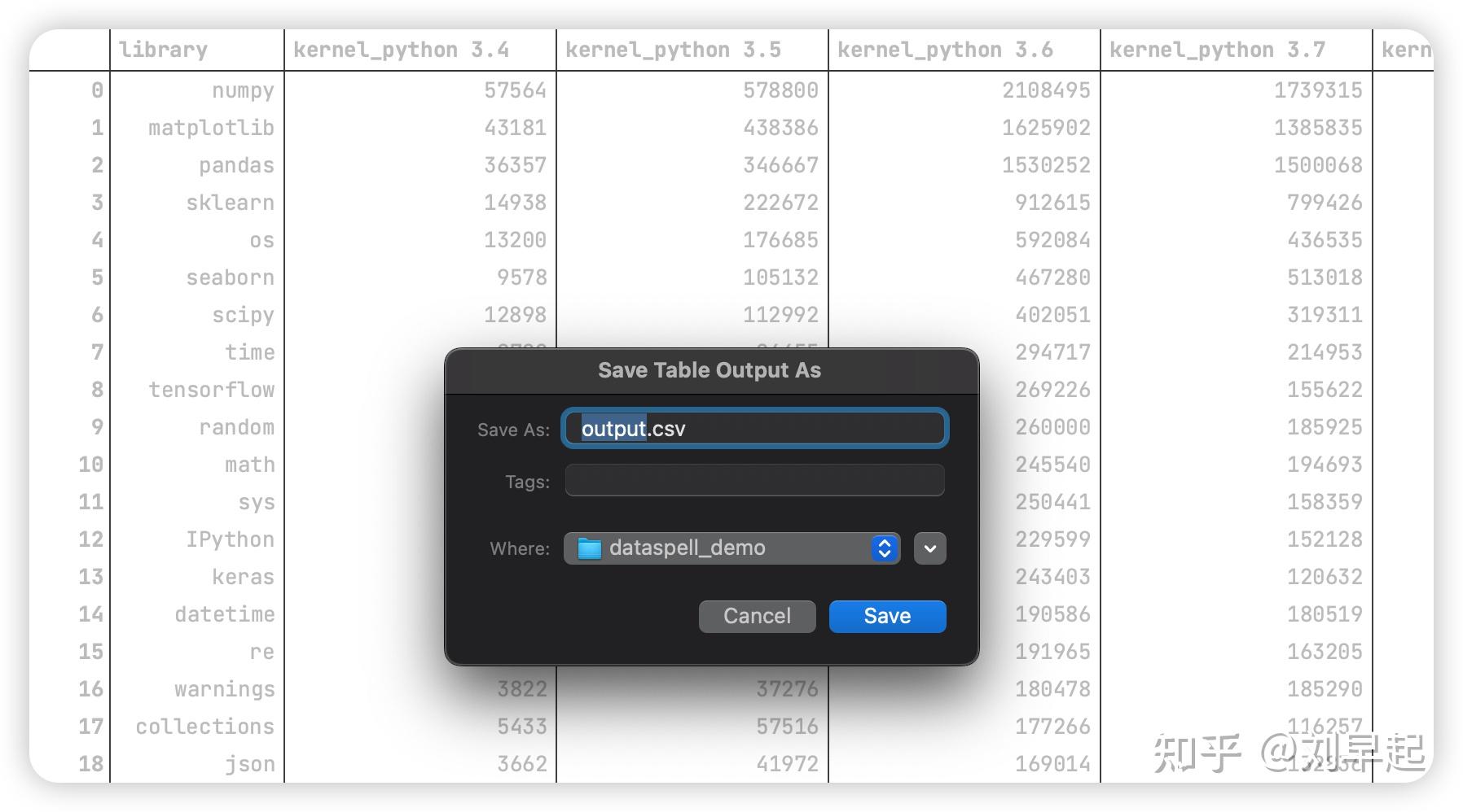 dataspell for r dataspell for r