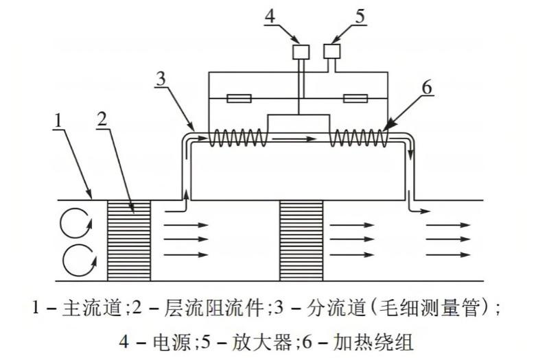 图5 毛细管式热式质量流量计原理图图6 毛细管式热式质量流量计图7 硅