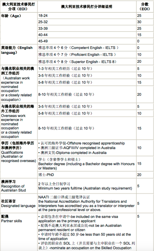 现在的加拿大移民和澳大利亚的移民对比有何优