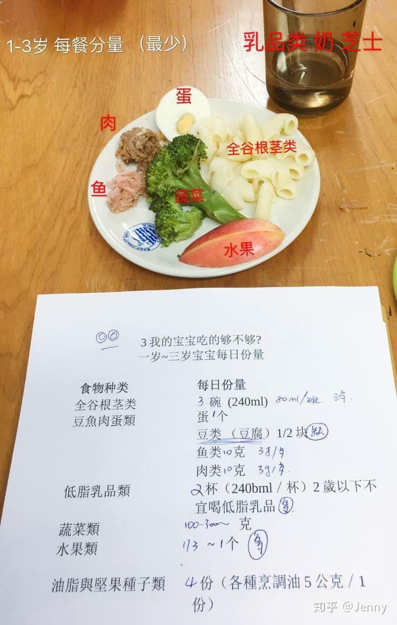 一个2岁的孩子每天的食量应该是多少? - 知乎