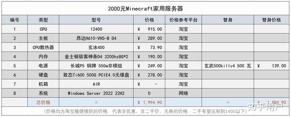搭建我的世界服务器需要哪些硬件配置？  第1张