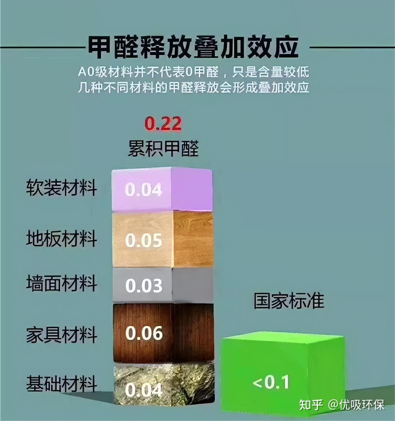 揭秘!关于甲醛你必须要知道的问题 - 知乎