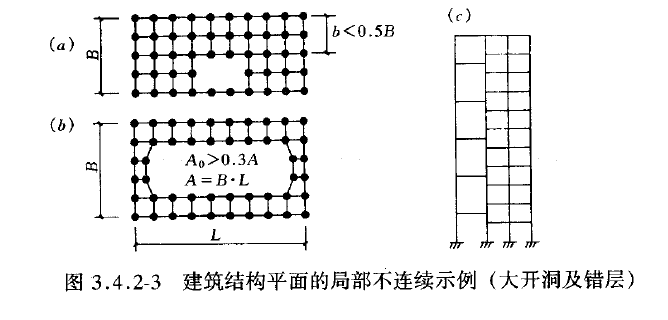 超限判断的一些主要点