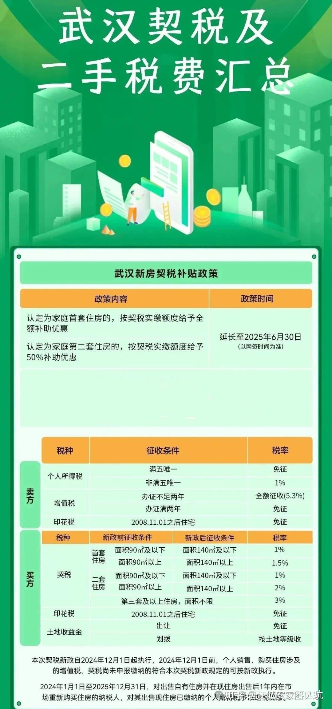 2025年武汉买房的各项政策 - 知乎