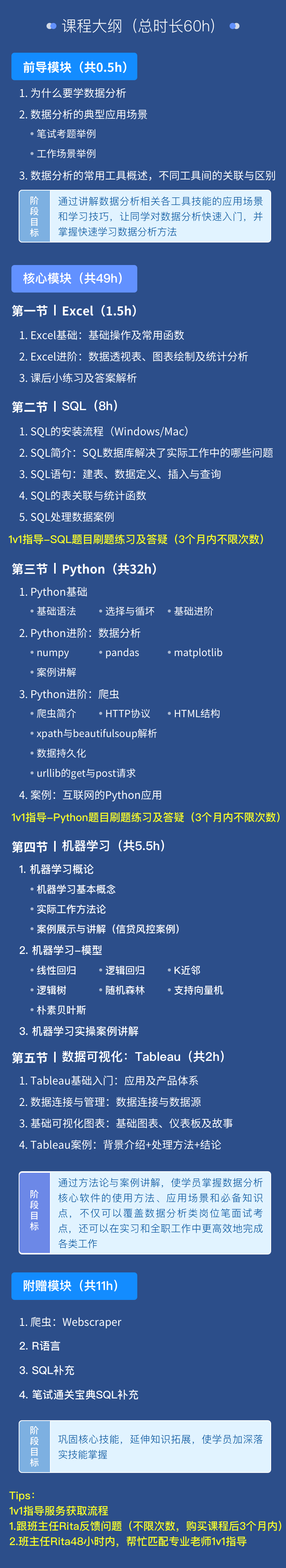 Python/SQL/Tableau…求职必备的“数据分析”如何写进简历? - 知乎