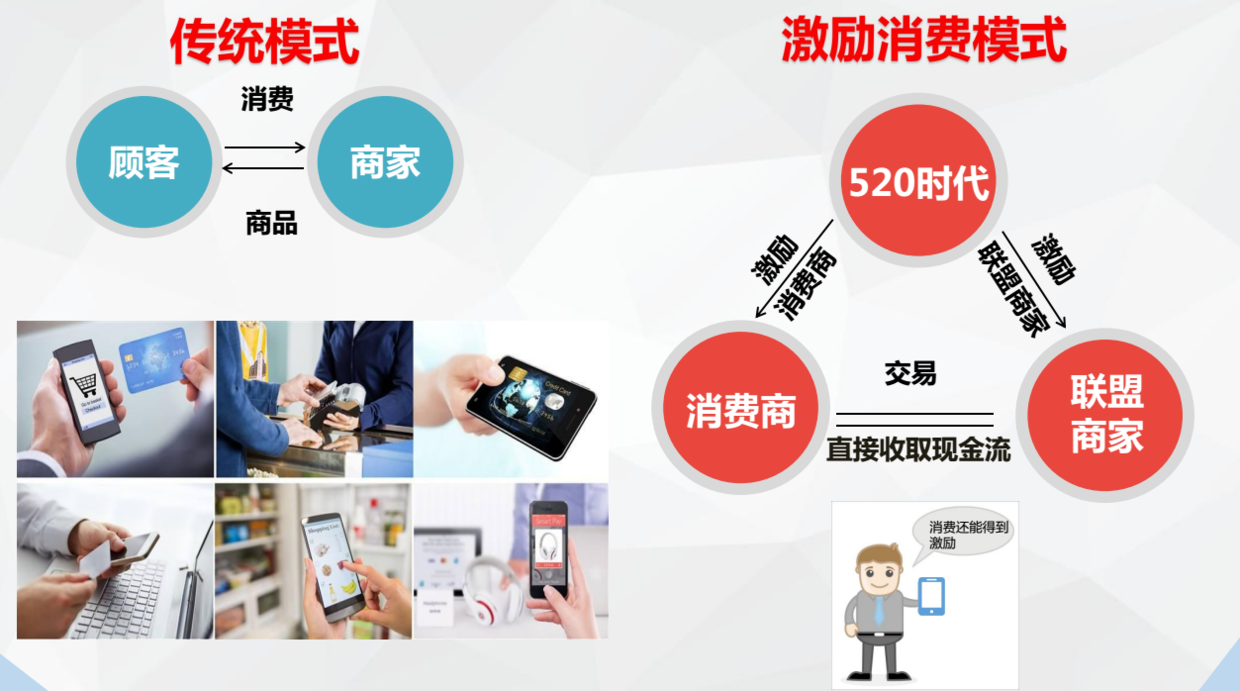 我们能把花出去的钱还能赚回来,人民都由消费者变成了消费商