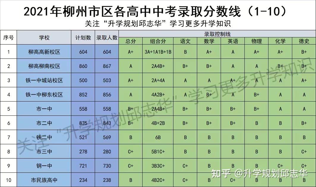 湖北省中考分數線_中考分數線2021年湖北_中考分數線湖北2021年公布