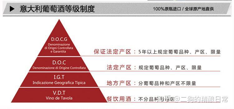 意大利葡萄酒分级