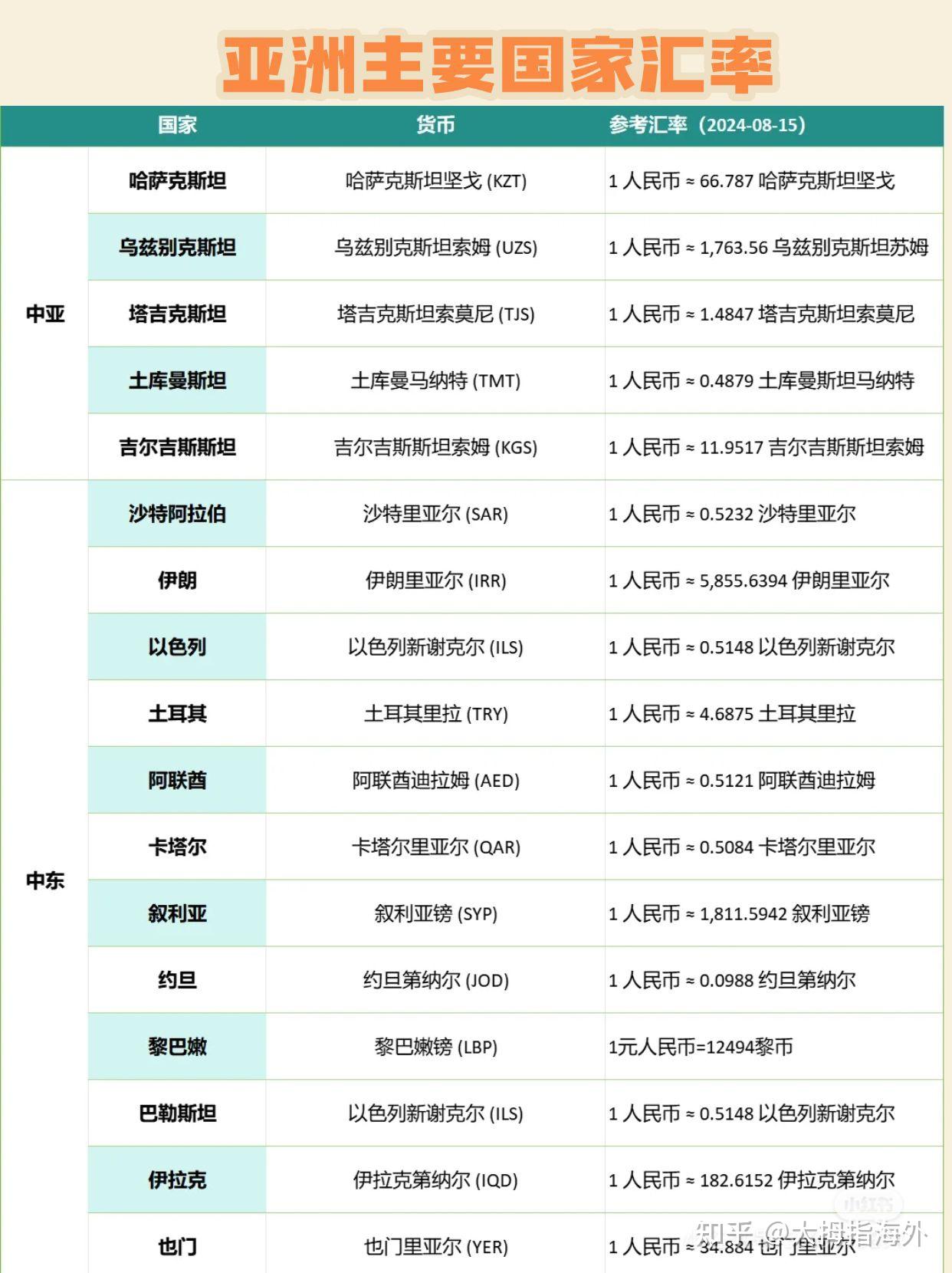 去国外旅游出差要换外币的，手把手教你几种简单轻松安全的方法，简单易懂一看就会- 知乎