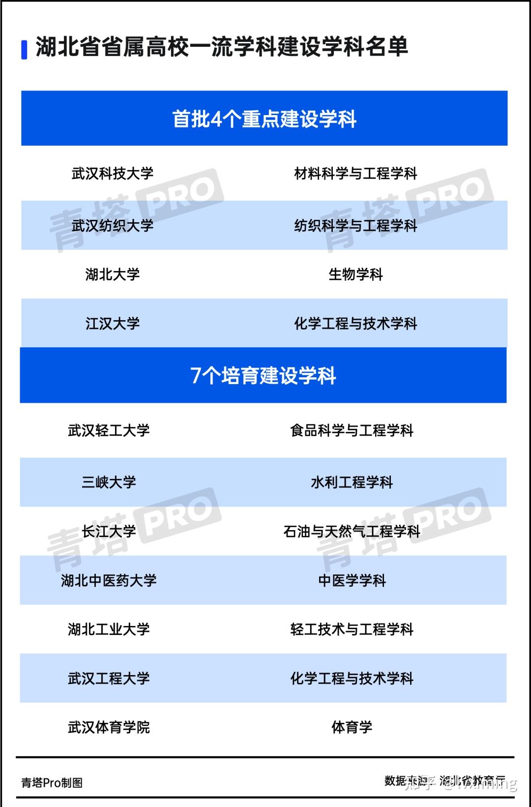 双一流大学最值得报考的学科及专业:一流建设学科和国家特色专业 - 知乎