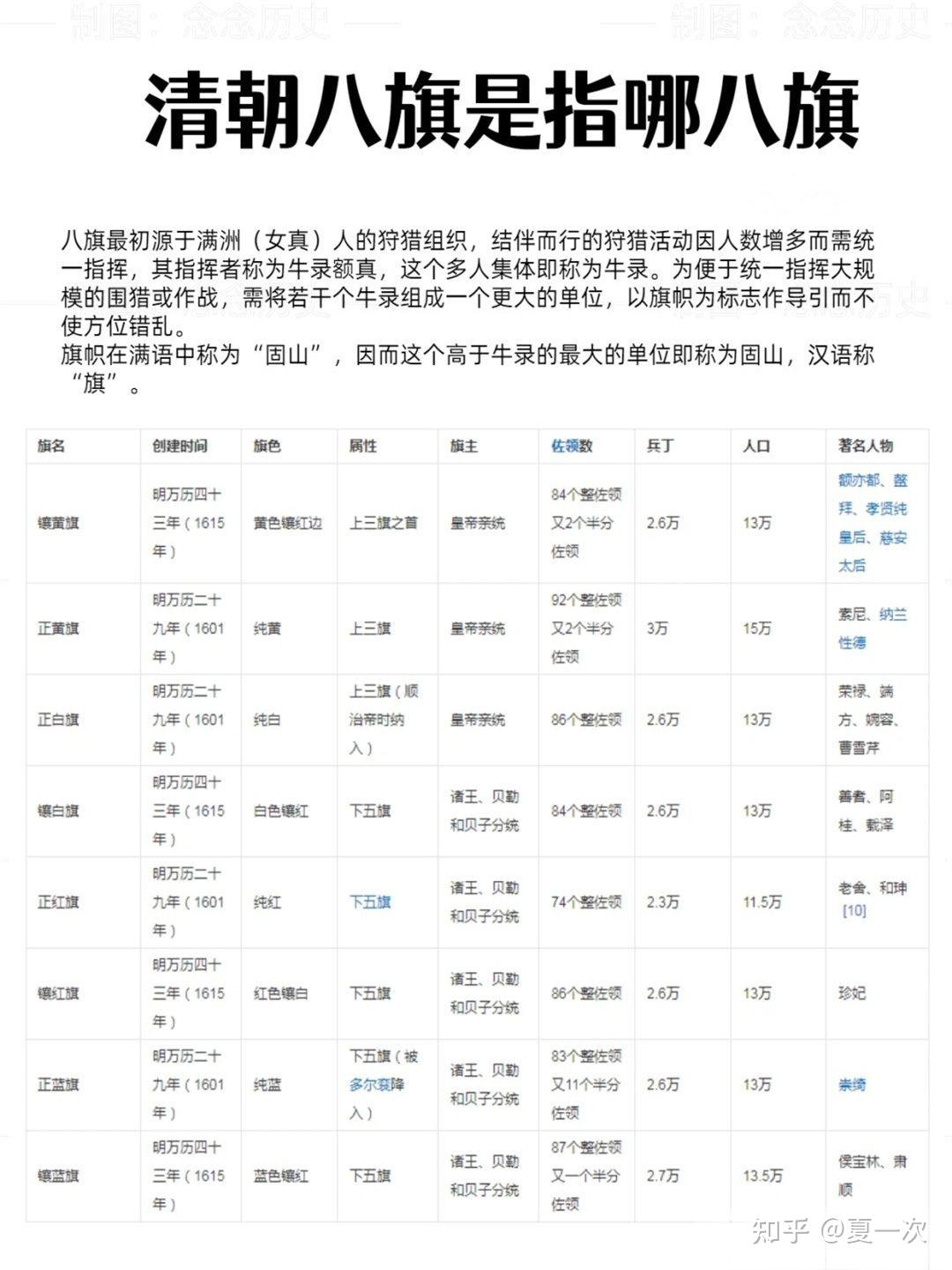 清朝八旗指的是哪八旗! - 知乎