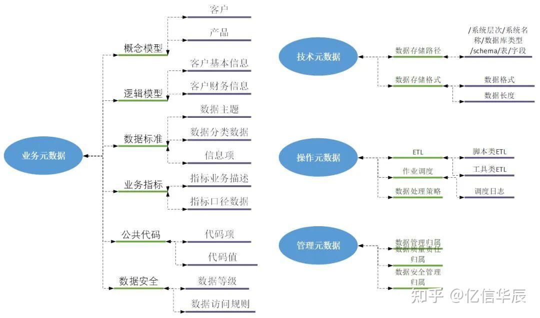 什么是元数据、元模型、依赖关系、血缘关系？ - 知乎