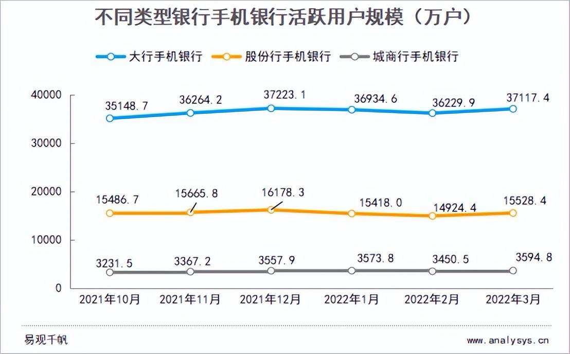 三,中国银行业手机银行数字化发展分析