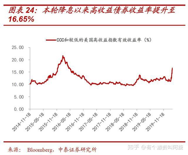 一場不亞於2008年次貸危機的金融危機將爆發