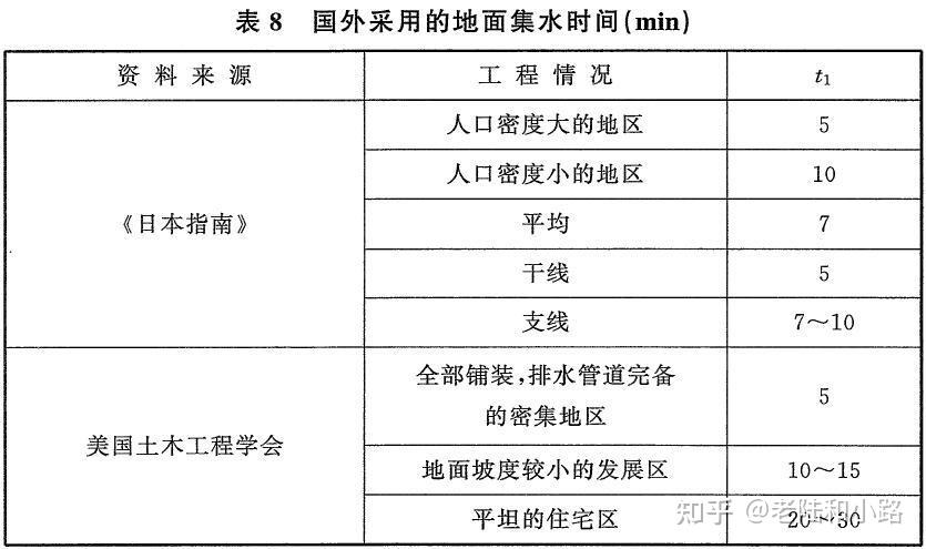 本標準是在《室外排水設計規範》gb50014-2006(2016年版)(以下簡稱原