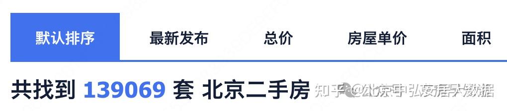 北京楼市:开始反转了!朝阳 海淀 通州 二环刚需房价不可思议 - 知乎