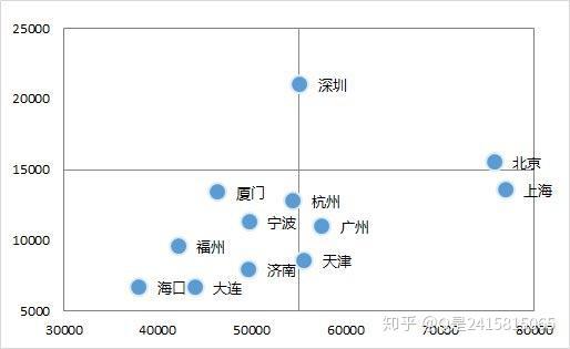 改变excel图表展现形态的8种不同坐标轴设置方法 Excel图表横坐标设置月份 帮果网