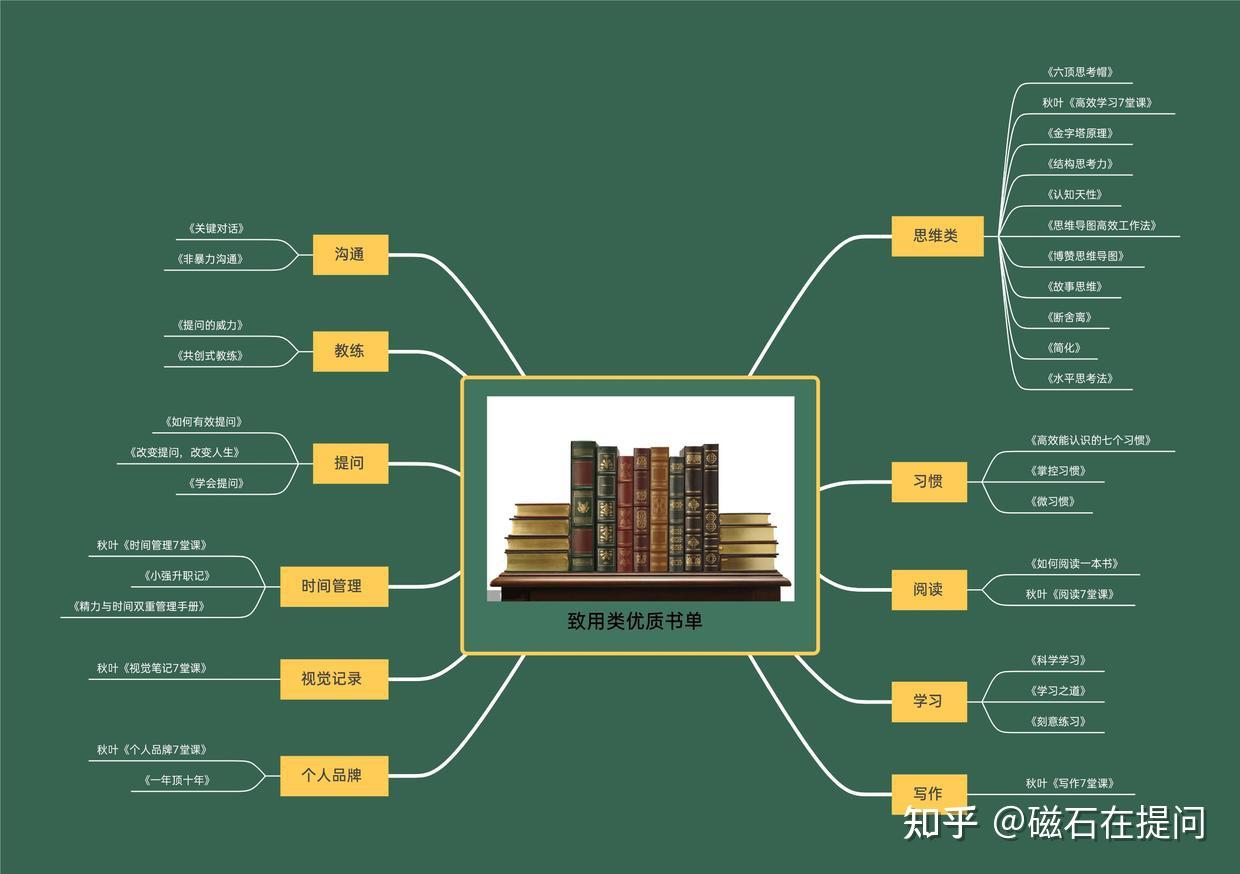 回形针思维导图图片