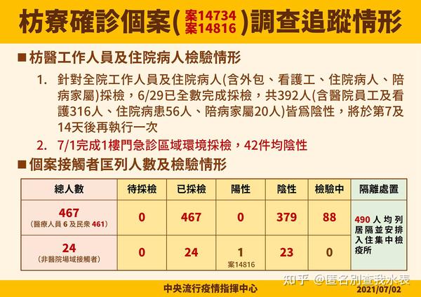 台灣地區疫情懶人包更新到7 6 停止更新 知乎