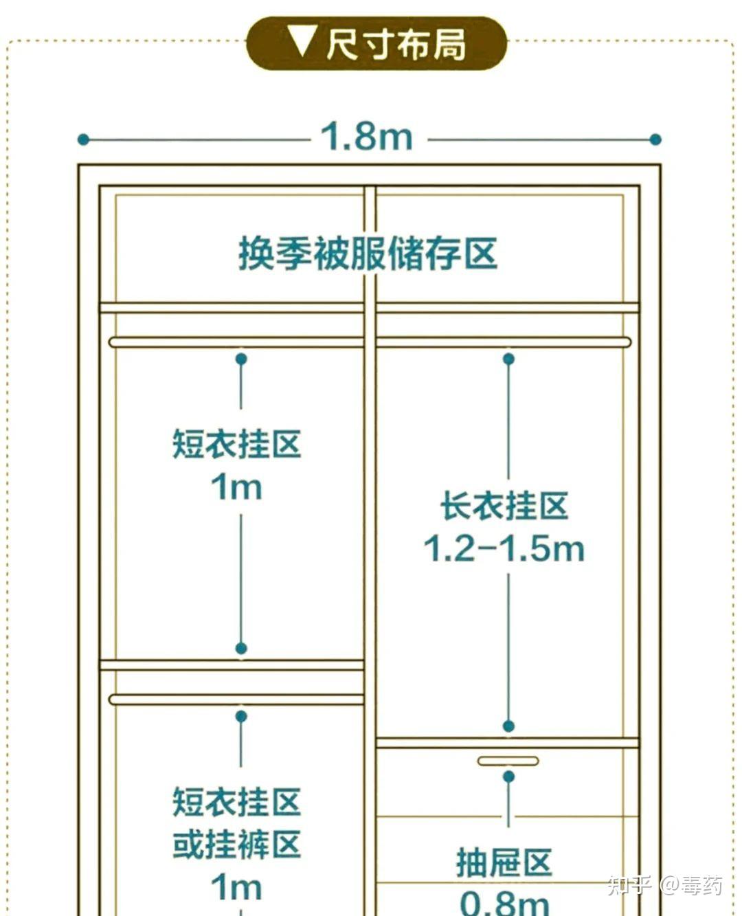 大衣柜设计图纸及尺寸图片