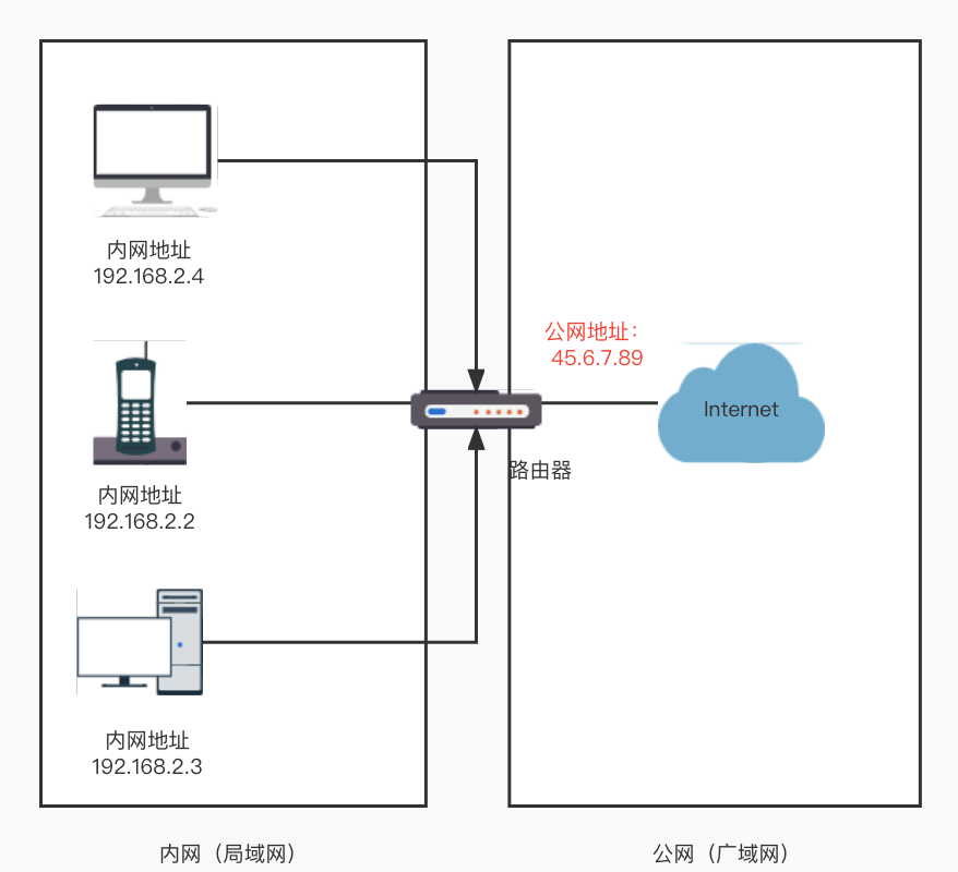 NAS、内网设备远程访问、内网穿透常见方案和优缺一览,总有一款适合你~附:威联通公网IPV6远程访置参考插图2 NAS、内网设备远程访问、内网穿透常见方案和优缺一览,总有一款适合你~附:威联通公网IPV6远程访置参考插图2
