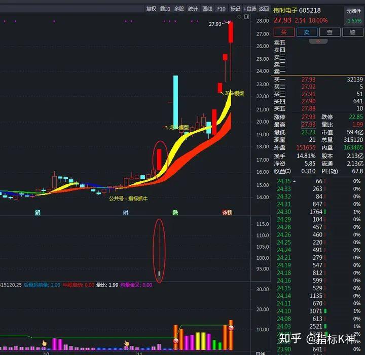 萬手龍頭萬手單萬手哥金鑽套裝通達信指標公式狙擊強