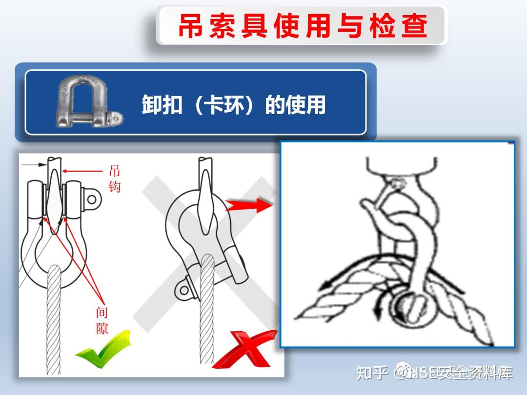 PPT | 【课件】吊装作业知识培训之吊索吊具(71页) - 知乎