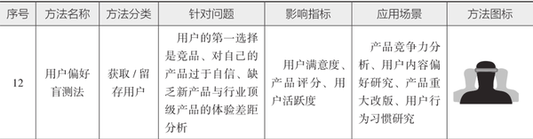图片[20]-10分钟读懂《学会运营：高效增长的52种方法》