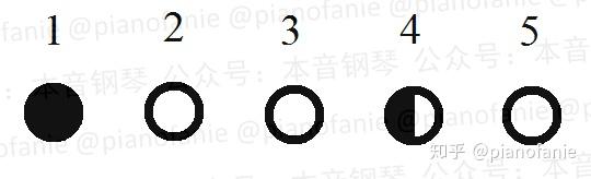 【课程】乐理知识讲重点第九课(节拍与节奏) - 知乎