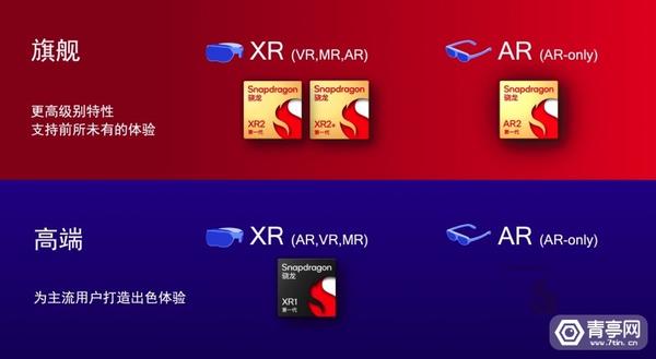 骁龙AR2平台解析：分布式架构开启轻量化AR眼镜新时代 - 知乎