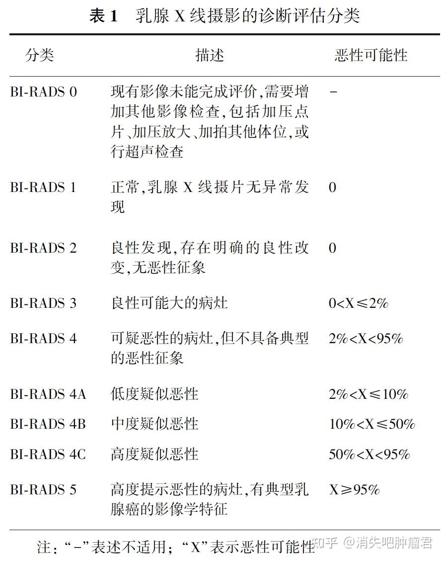 birads3类是什么意思图片