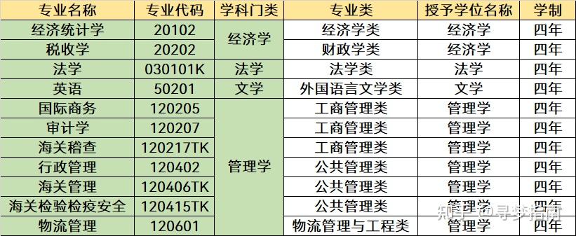 上海一所二本大學值得選擇,畢業生多數是公務員,錯過就虧大了 - 知乎