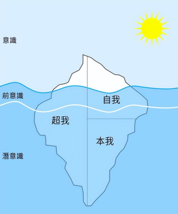 本我、自我、超我,究竟是什么? - 知乎