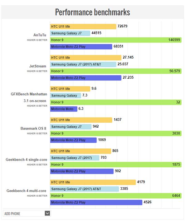 U11 小弟 Htc U11 Life 详细评测 知乎
