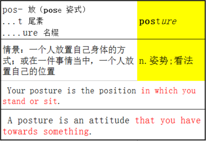 一回家就葛优躺说的是不是你?——posture - 知乎