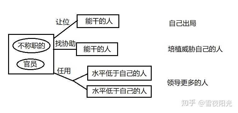 大企业病帕金森定律解析