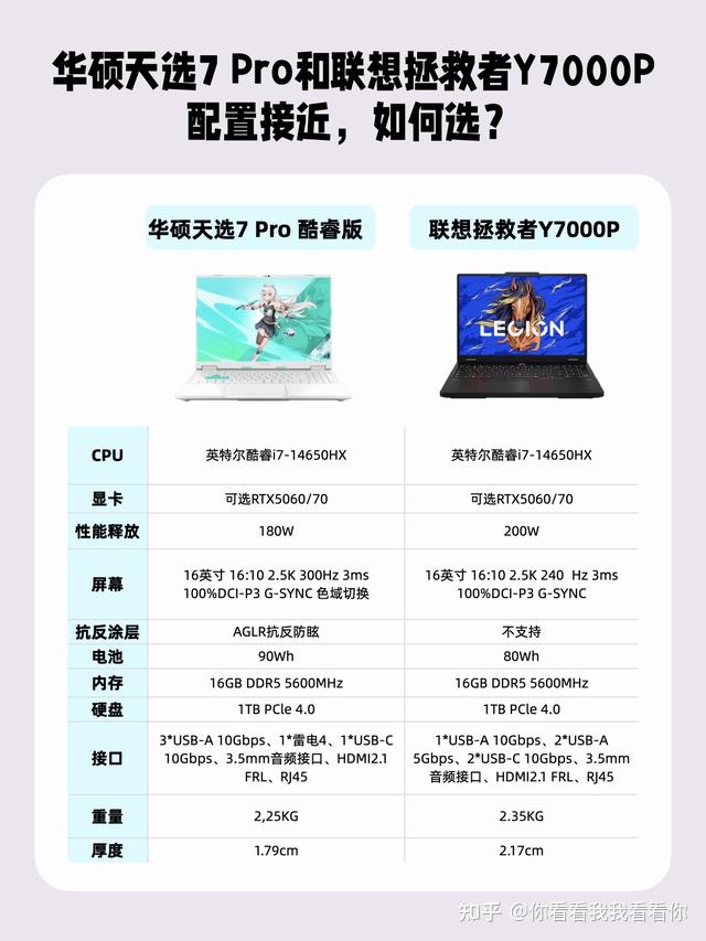 买前必看!差价700配置接近,天选7 Pro和拯救者Y7000P谁是天命本