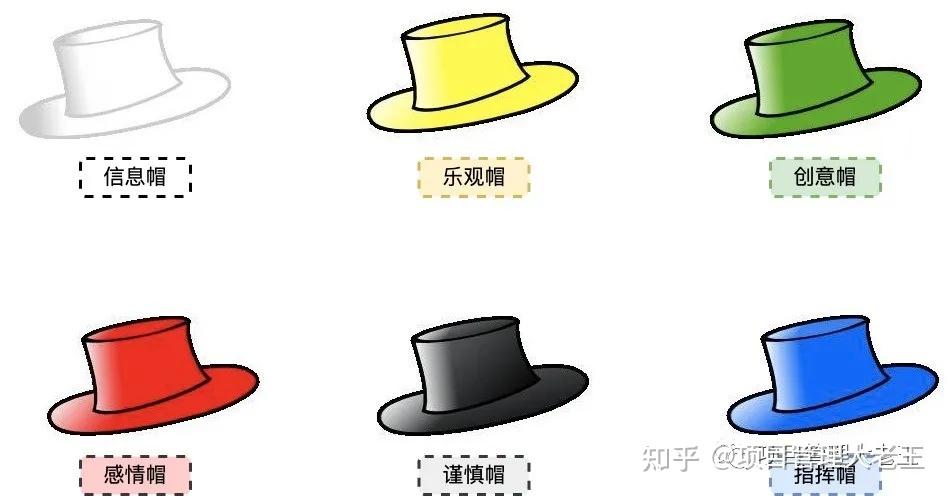 有了六顶思考帽,从此告别无效争吵