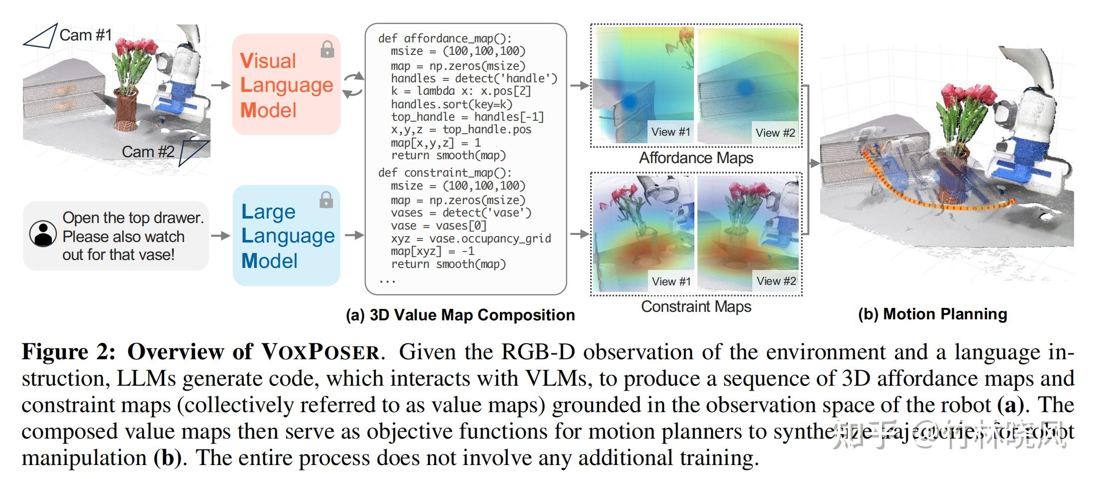 VoxPoser: Composable 3D Value Maps For Robotic Manipulation With ...