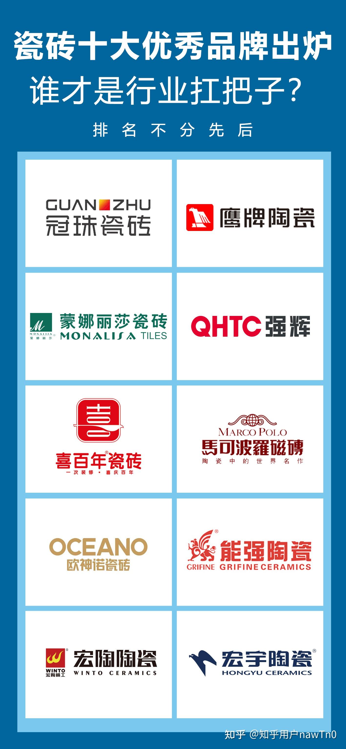 2025 瓷砖十大头部品牌,谁才是行业扛把子? - 知乎