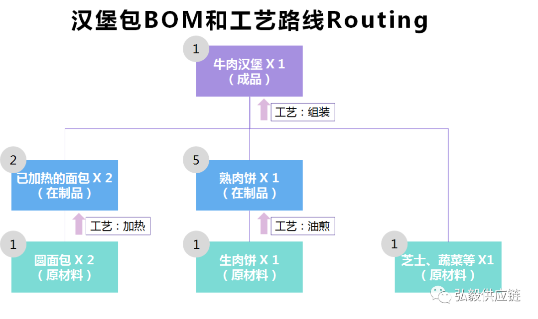 什么是供应链中的解耦点decouplingpoint它到底有啥用
