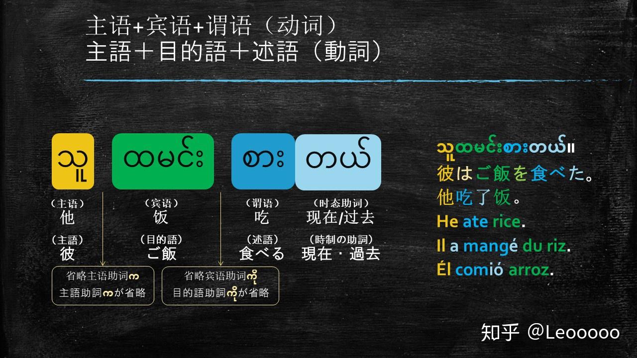 浅尝缅甸语语序