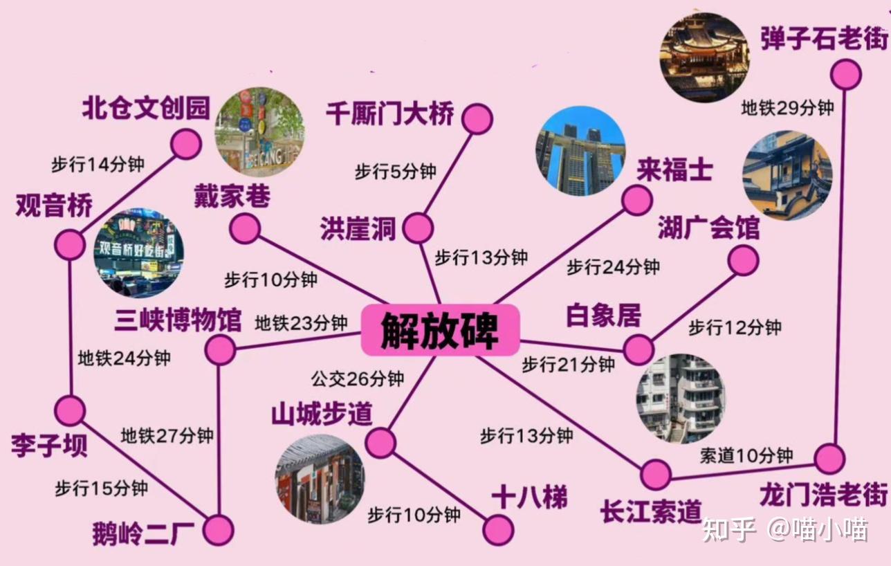 重庆游玩避坑攻略,必看! - 知乎