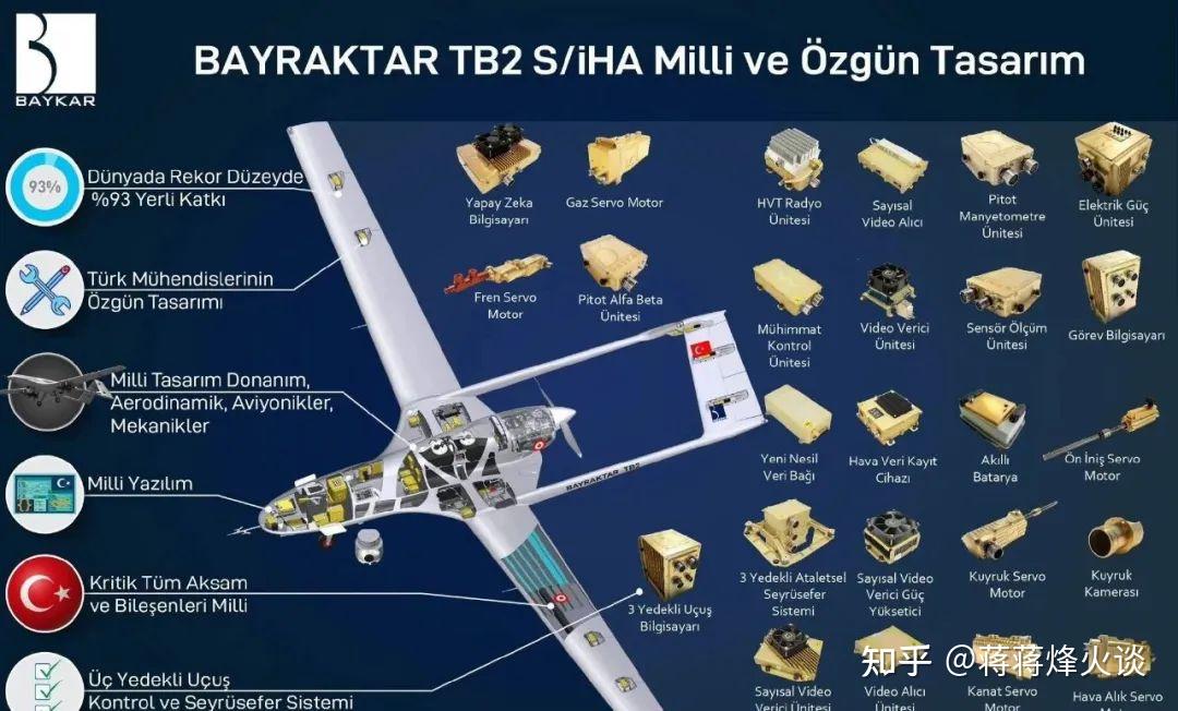土耳其tb2无人机参数图片