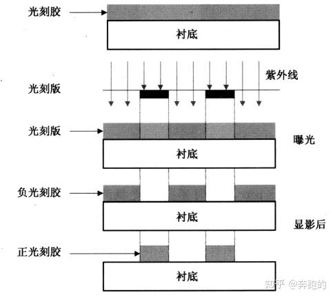 半导体行业-光刻工艺(二) - 知乎