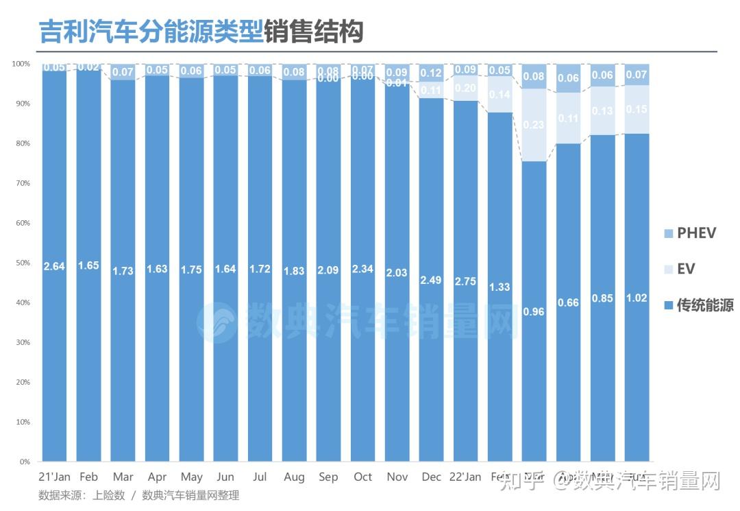 细分市场表现