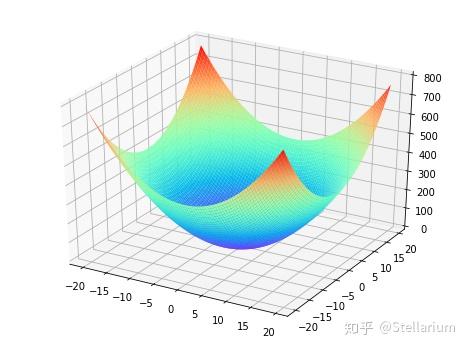用Python的Matplotlib模块绘制3D图像 - 知乎