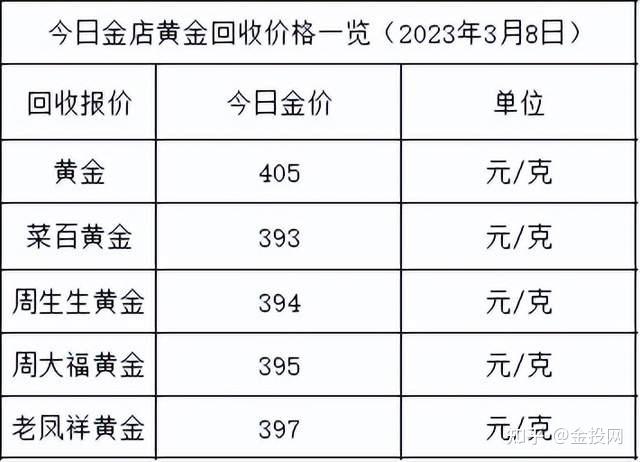 今日白金现货价格金投(今日白金价格最新走势图430日)